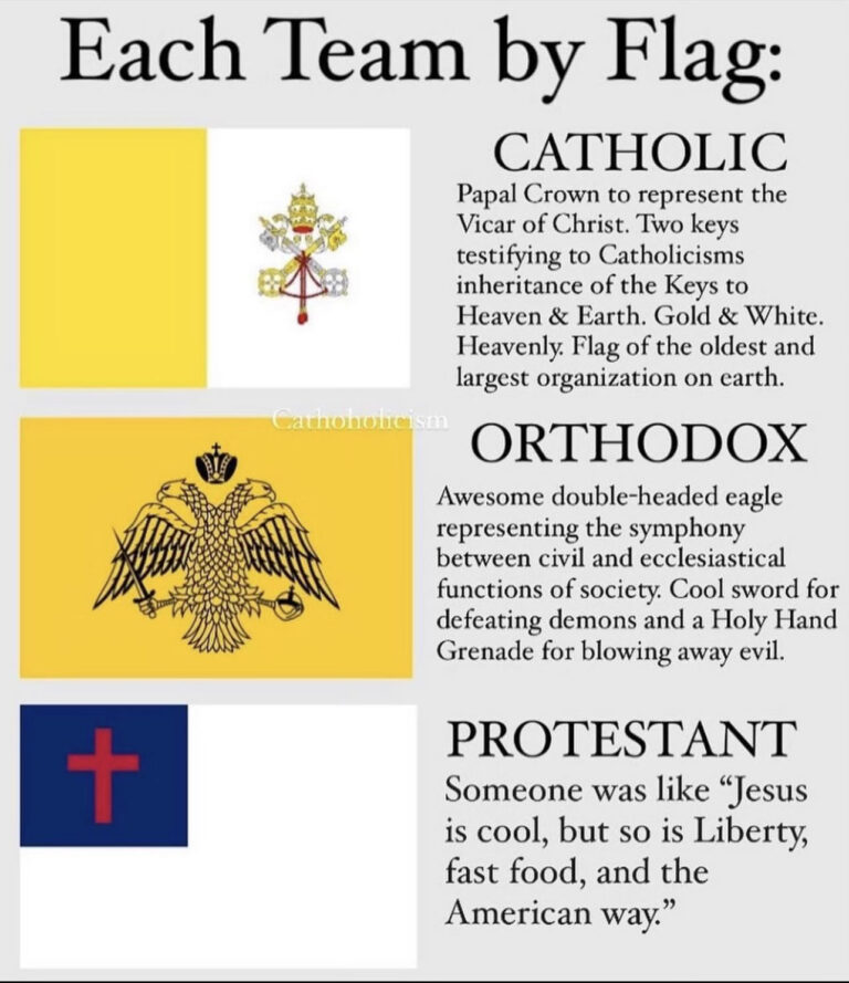 Catholic Vs Orthodox Vs Protestant How To Tell The Difference In