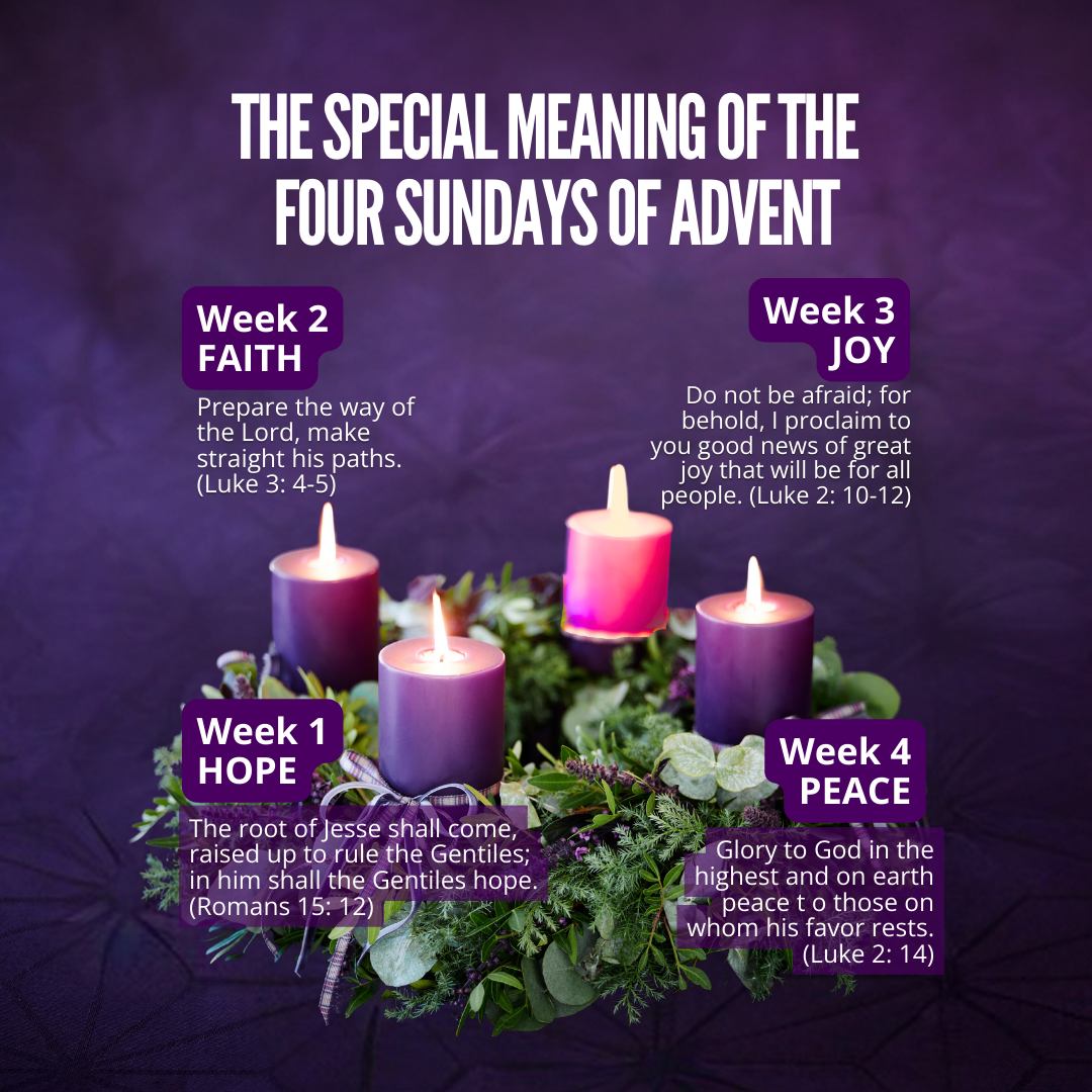 The Special Meaning of Each of the Four Sundays of Advent