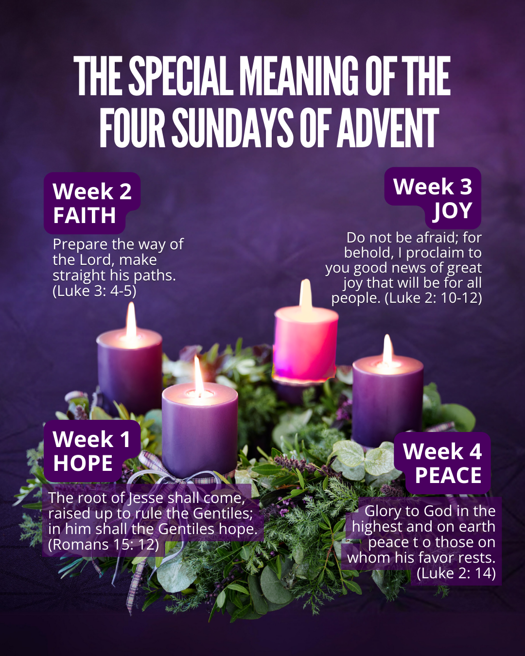 The Special Meaning of Each of the Four Sundays of Advent