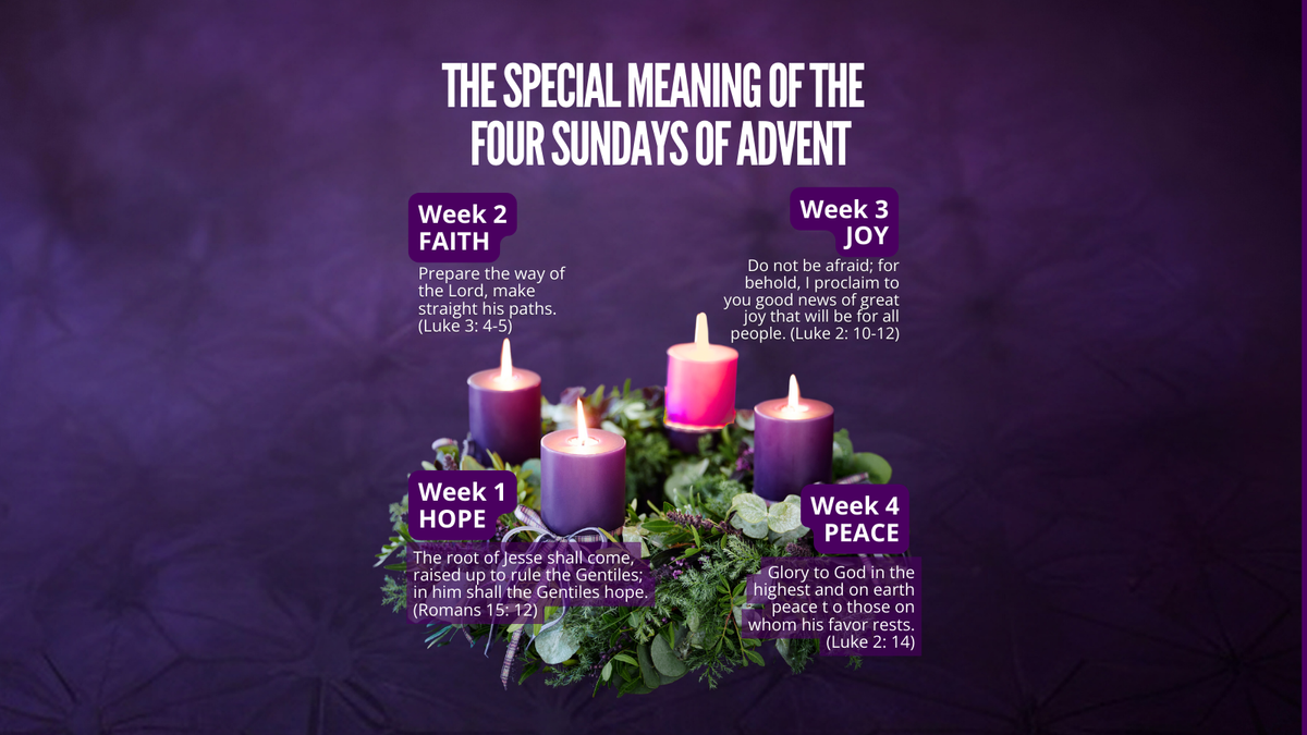 The Special Meaning of Each of the Four Sundays of Advent