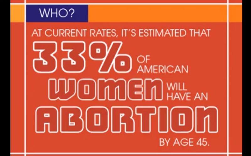 Everything You Need to Know About Abortion in 5 Minutes