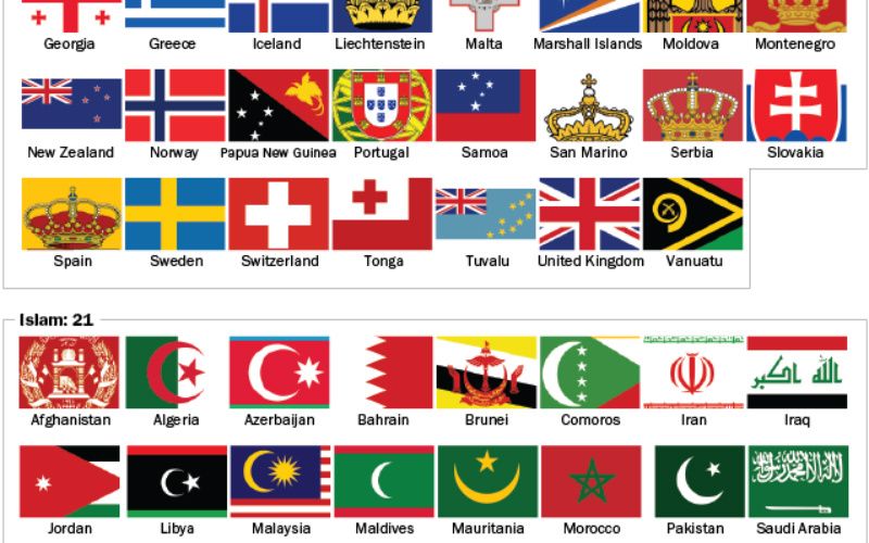 1/3rd of the World's Countries' Flags Have Religious Symbols on Them