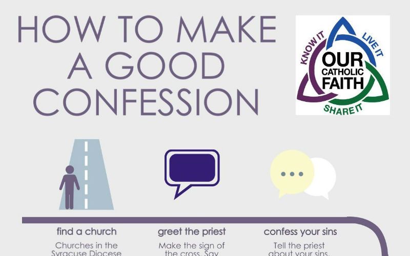 How to Make a Good Confession, In One Infographic