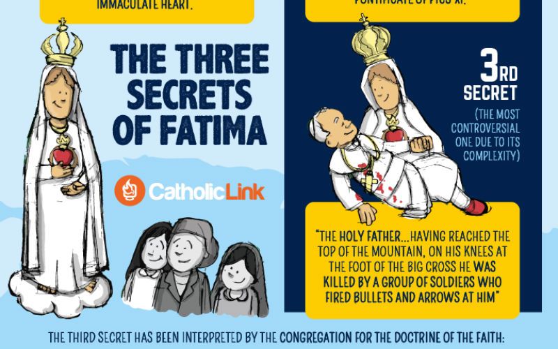 The Three Secrets of Fatima, Explained in One Infographic