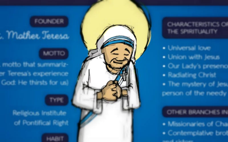 What Every Catholic Should Know About Mother Teresa's "Missionaries of Charity"