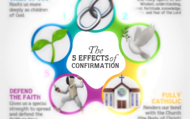 The 5 Effects of the Sacrament of Confirmation, One Infographic