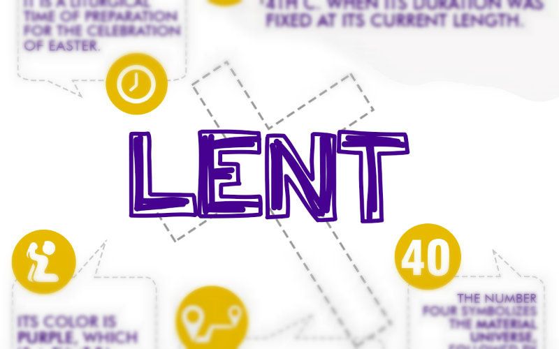 The Meaning of the Liturgical Season of Lent, In One Infographic