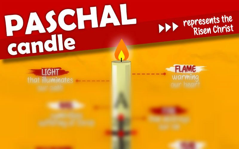 The Hidden Symbolism of the Paschal Candle in Every Church, Explained In One Infographic
