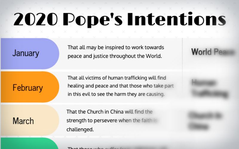 Here's Pope Francis' Prayer Intentions for Every Month in 2020, In One Important Infographic