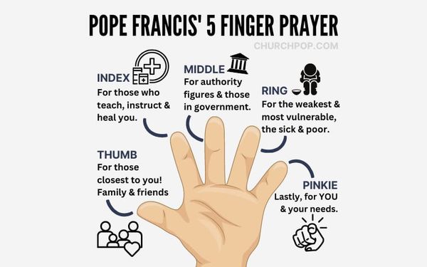 How to Pray Pope Francis' 