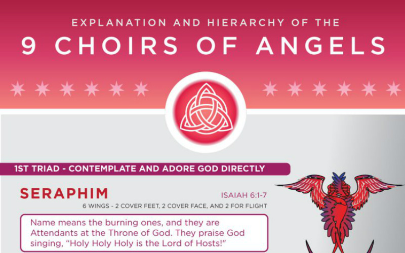 Hierarchy Of The 9 Choirs Of Angels Infographic Angel - vrogue.co