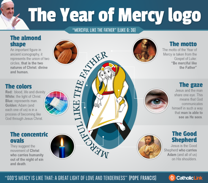 The Hidden Meanings of the Year of Mercy Logo, Explained in One Infographic