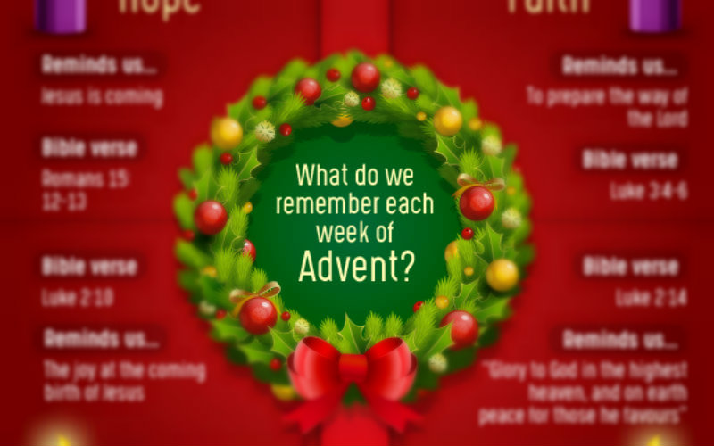 The Special Meaning of Each of the Four Sundays of Advent