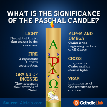 The Meaning of the Hidden Symbols of the Paschal Candle, in One Infographic