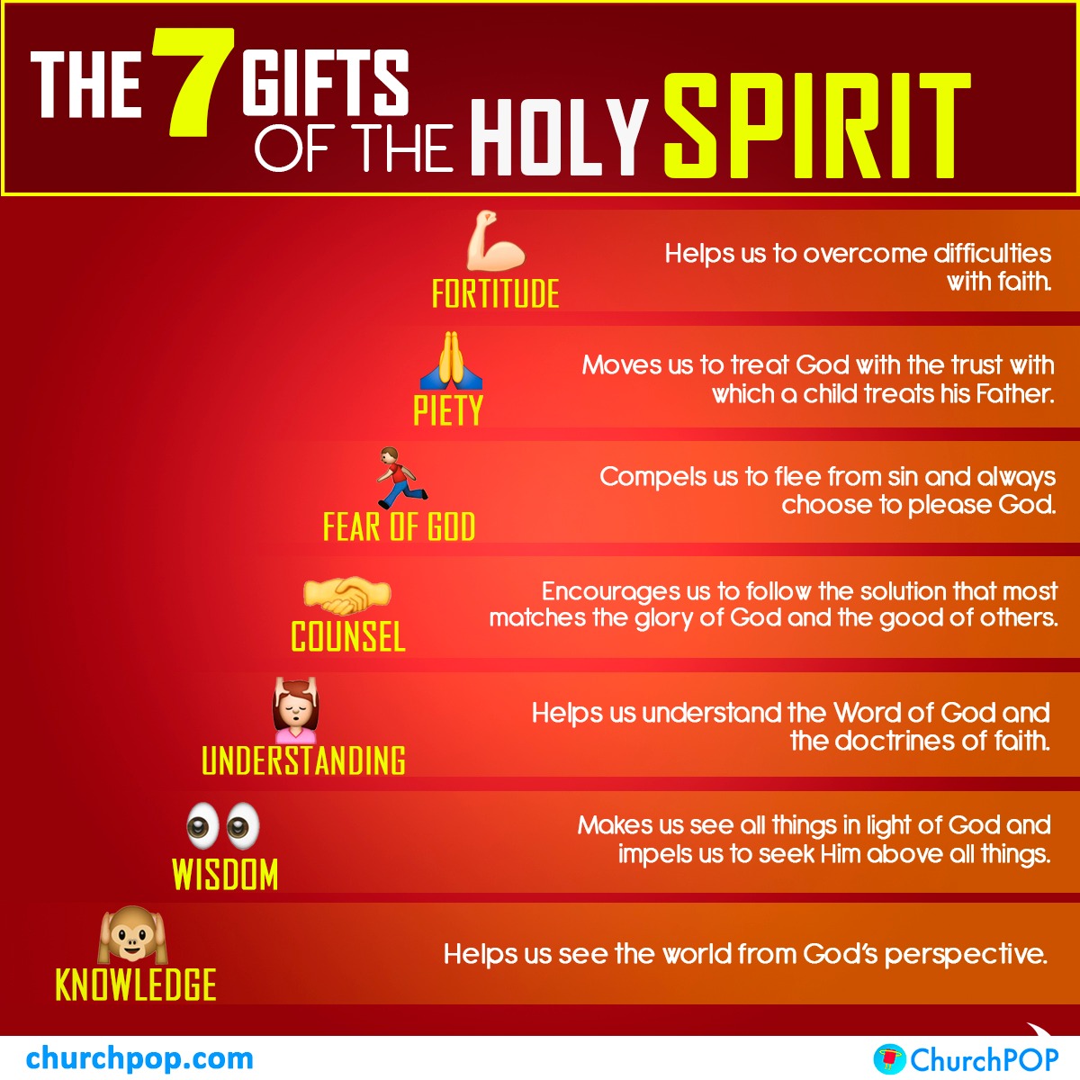 7 Gifts Of The Holy Spirit And Their Meanings