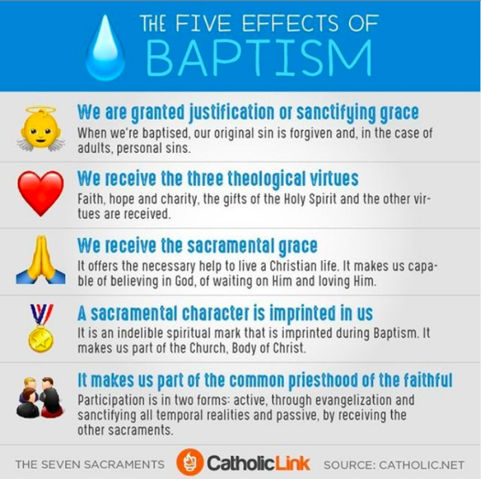 5 Spiritual Effects Of Baptism In One Great Infographic 