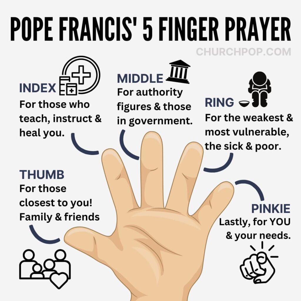 How to Pray Pope Francis' "5 Finger Prayer"