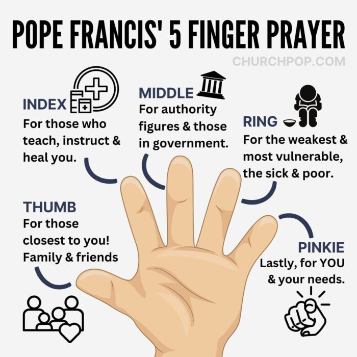 How to Pray Pope Francis' 