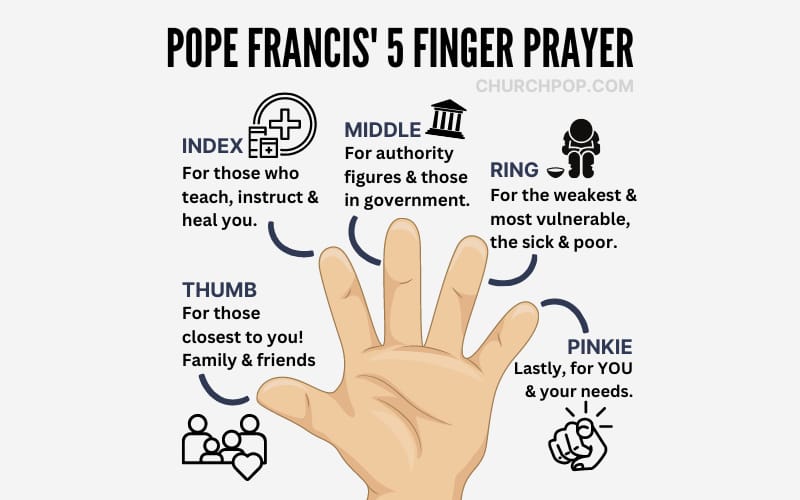 pope francis praying with five fingers